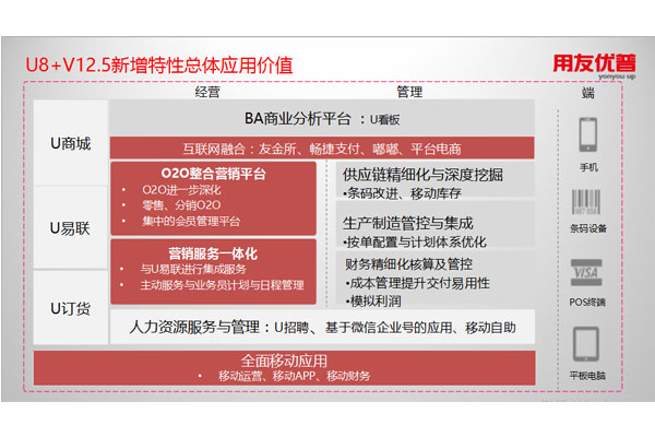 U8+V12.5新增特性总体应用价值