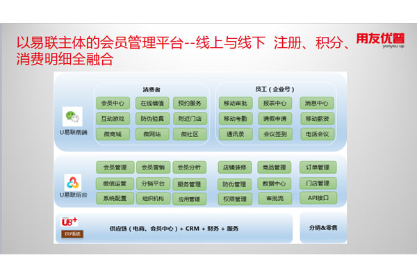 以易联主体的会员管理平台