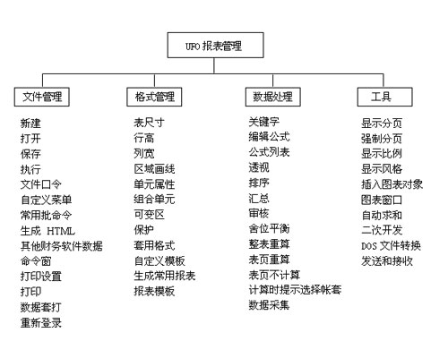 U8 UFO报表管理